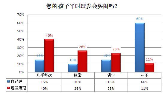 图1：中国关心下一代工作委员会公益文化中心主任助理蔡晓现场发布首份《中国婴童头发与健康现状调研报告》