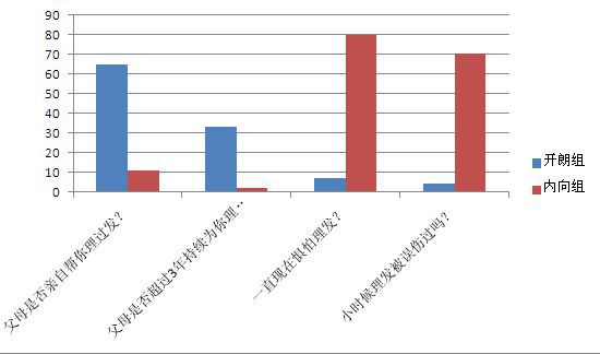 图1：中国关心下一代工作委员会公益文化中心主任助理蔡晓现场发布首份《中国婴童头发与健康现状调研报告》