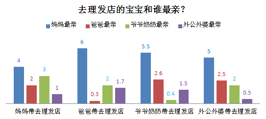 图1：中国关心下一代工作委员会公益文化中心主任助理蔡晓现场发布首份《中国婴童头发与健康现状调研报告》