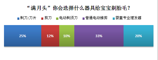 图1：中国关心下一代工作委员会公益文化中心主任助理蔡晓现场发布首份《中国婴童头发与健康现状调研报告》