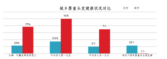 图1：中国关心下一代工作委员会公益文化中心主任助理蔡晓现场发布首份《中国婴童头发与健康现状调研报告》