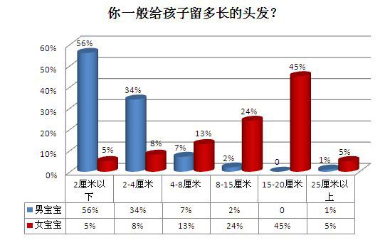 图1：中国关心下一代工作委员会公益文化中心主任助理蔡晓现场发布首份《中国婴童头发与健康现状调研报告》