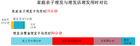 图1：中国关心下一代工作委员会公益文化中心主任助理蔡晓现场发布首份《中国婴童头发与健康现状调研报告》